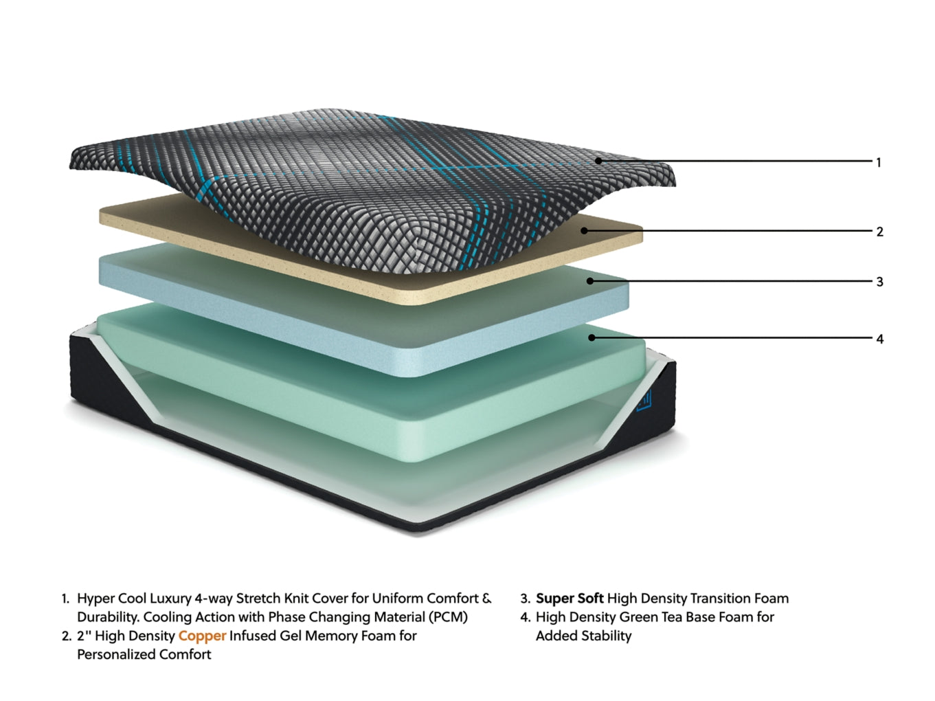Millennium 2.0 Hybrid 14 Inch Mattress