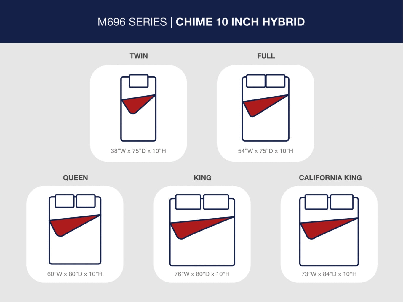 Chime 10 Inch Hybrid Mattresses