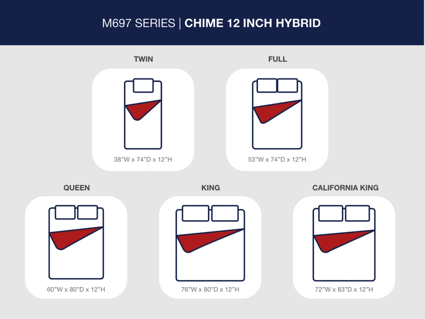 Chime 10 Inch HybridMattress