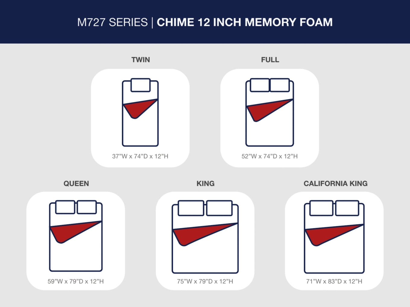 Chime 12 Inch Memory Foam Mattresses