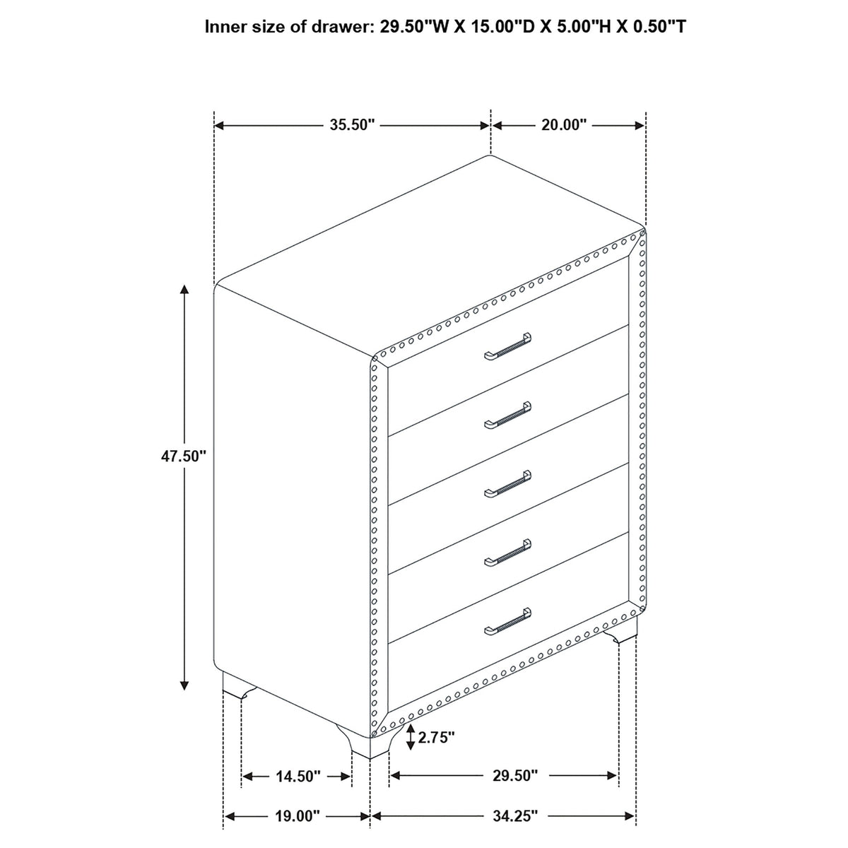 Melody Chests
