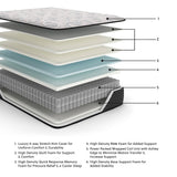 Elite Springs FirmMattress