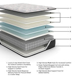 Elite Springs FirmMattress