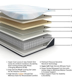 Millennium Luxury Plush Gel Latex HybridMattress