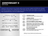 Anniversary II Euro Top Plush Mattress & Boxspring