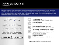 Anniversary II Euro Top Plush Mattress & Boxspring