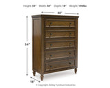 Sturlayne Upholstered Panel Bed Bedroom Set
