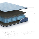 Peak 2.0 12 HybridMattress