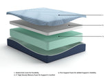 Peak 2.0 12 HybridMattress