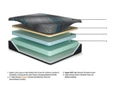 Millennium 2.0 Hybrid 16 Inch Mattress