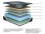 Millennium 2.0 Hybrid 16 Inch Mattress