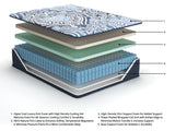 Firm Luxe 2.0Mattress