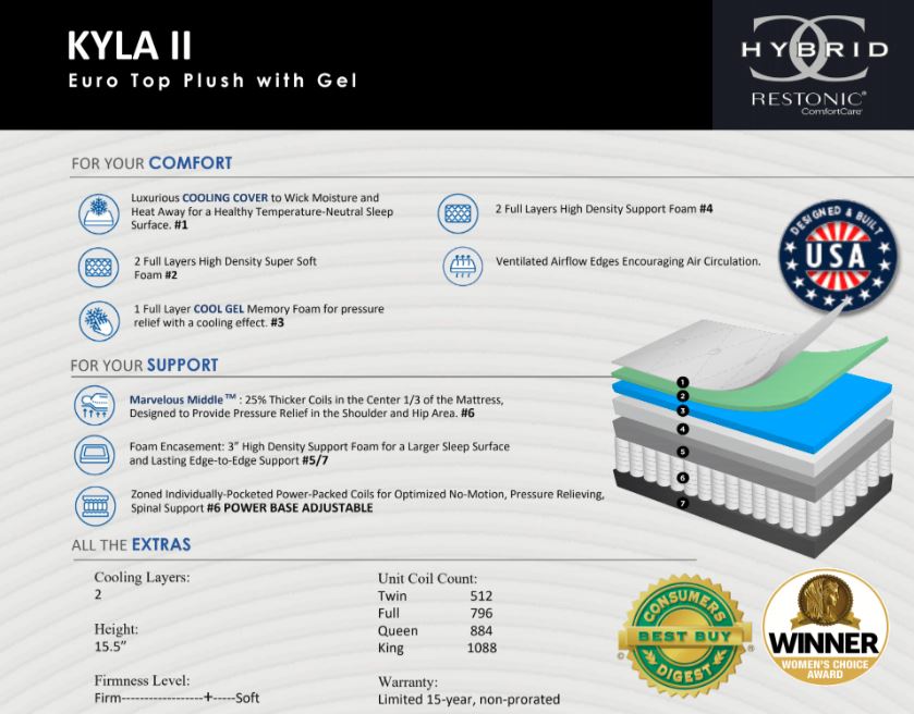 Kyla II Euro Top Plush Mattress & Boxspring