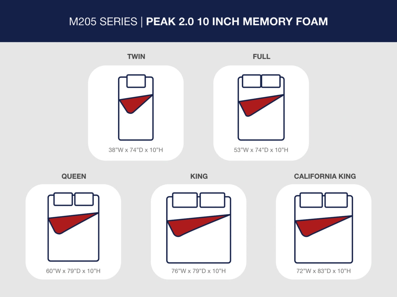 Peak 2.0 10 HybridMattress
