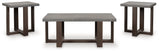 Dynnford Occasional Table Set