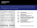 Harmony Euro Top Plush Mattress & Boxspring