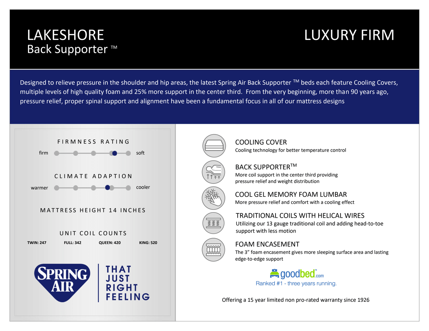 Lakeshore Luxury Firm & Foundation
