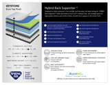 Keystone Euro Top Plush & Foundation