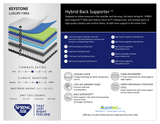 Keystone Extra Firm & Foundation