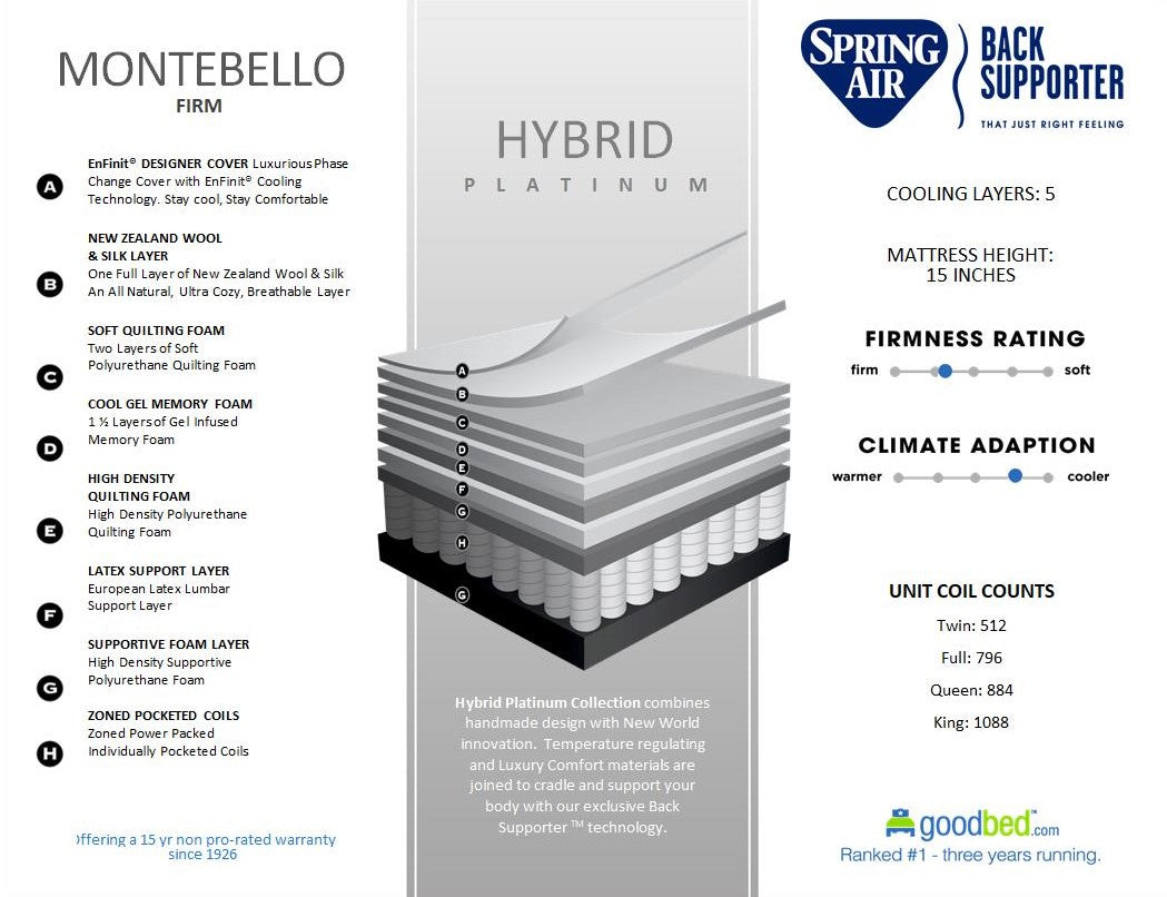 Montebello Firm & Foundation