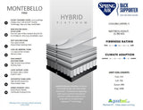 Montebello Firm & Foundation